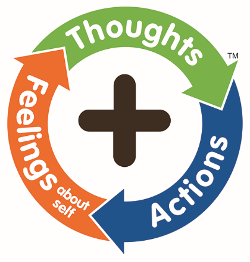 Thoughts-Actions-Feelings Circle.